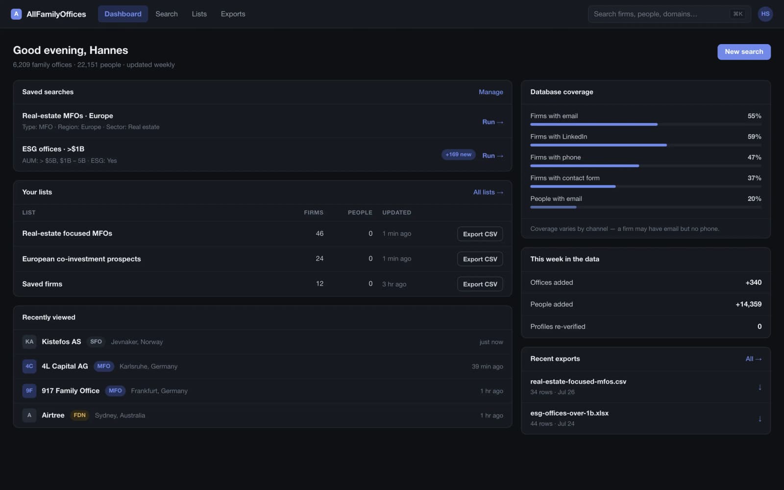 The workspace dashboard in dark mode with saved searches, shared lists, recently viewed offices and recent exports
